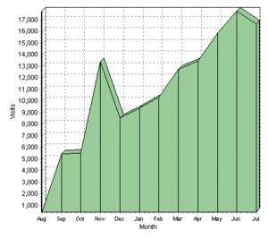 sitemeter.gif